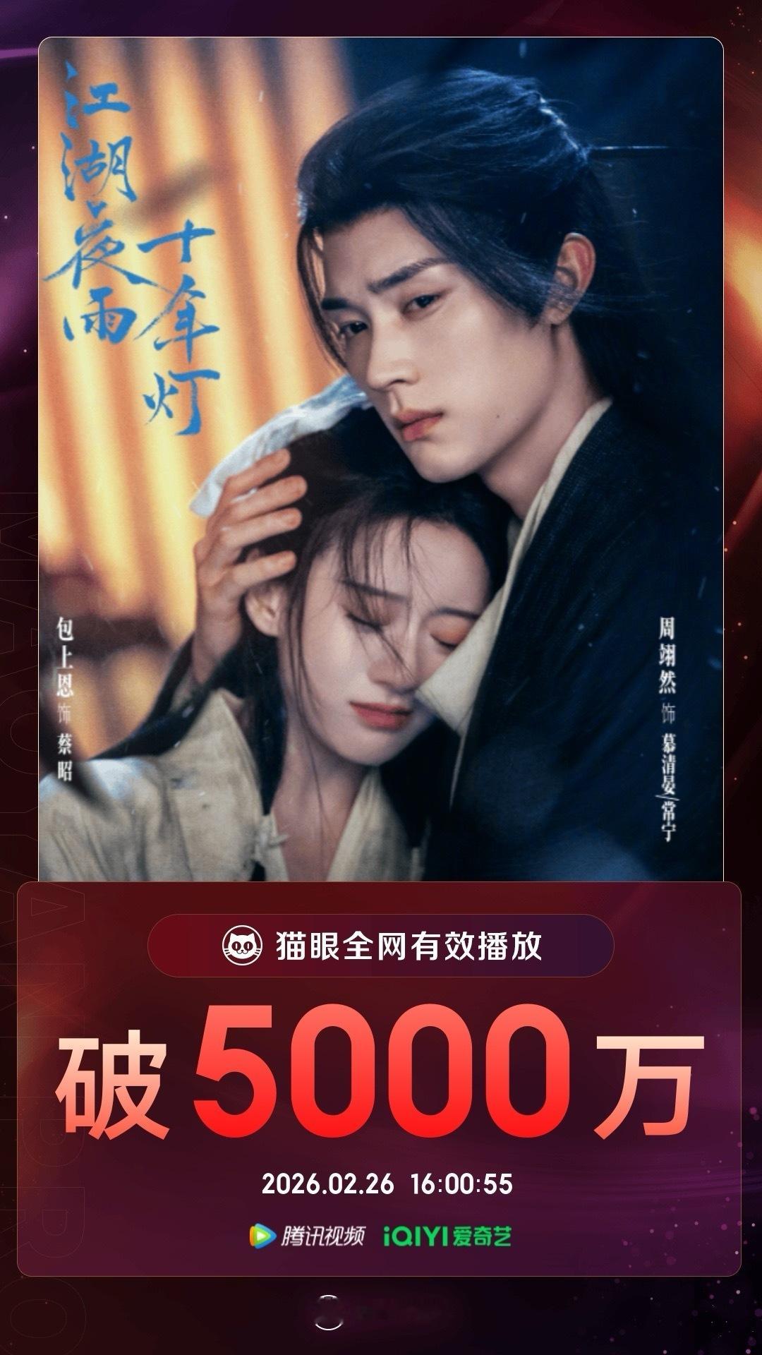 江湖夜雨十年灯有效播放量破5000万 据猫眼专业版数据，领衔主演剧集《江湖夜雨十