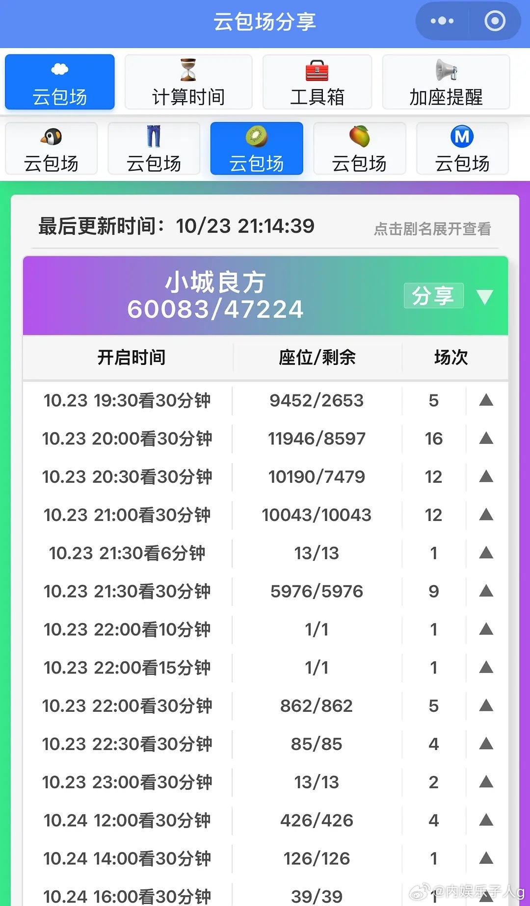 老虾赎罪云包场喊多了…这滞销的真挺像在赎罪了[二哈] ​​​