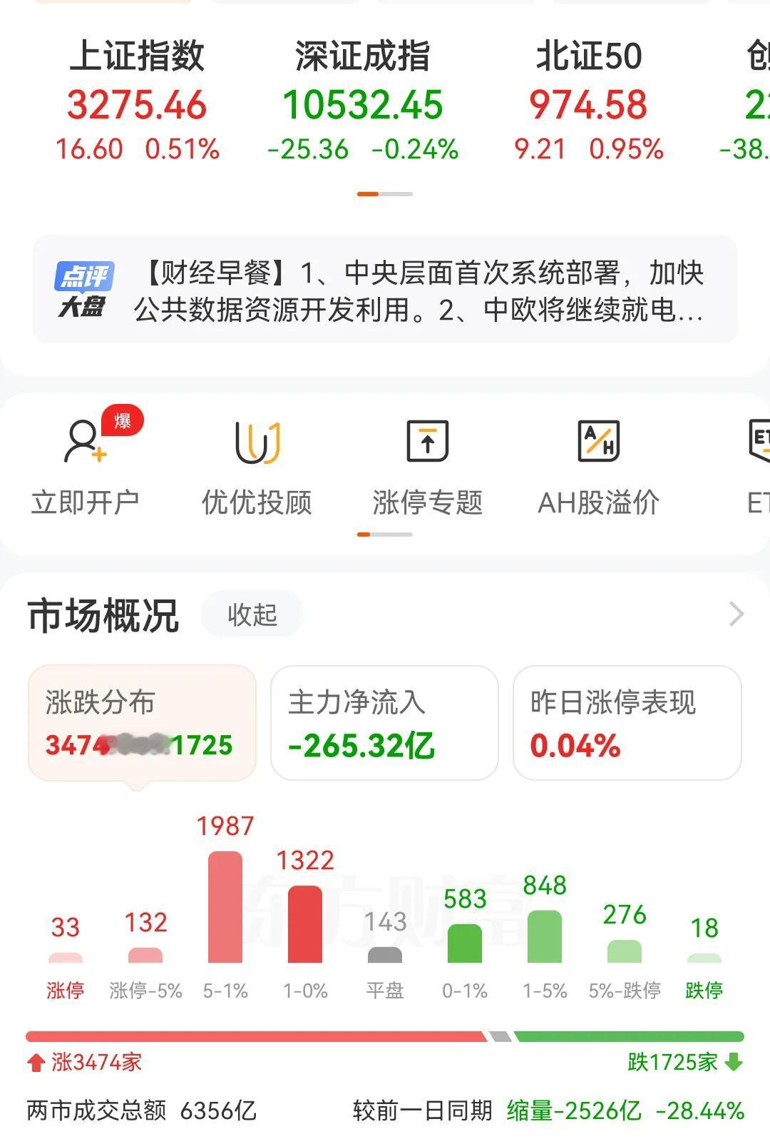 可以走了，A股市场只要没有政策，就快速回落，成交量极度萎缩，主力资金又回到每天大