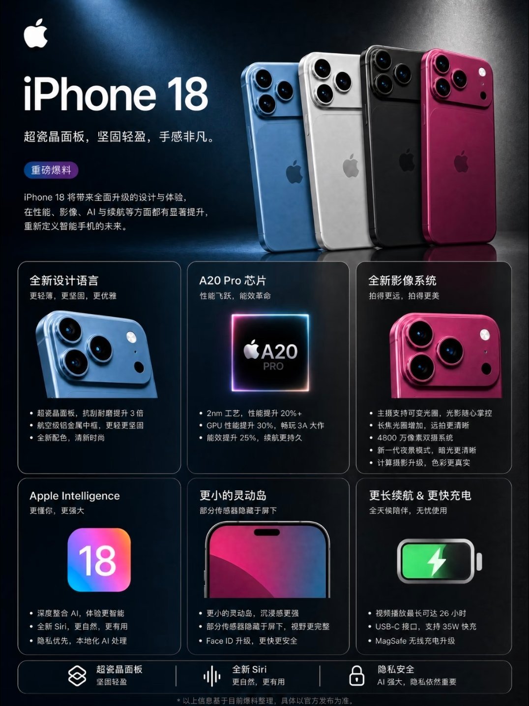 史上颜值巅峰iPhone要来了还从网上刷到了iPhone18 Pro系列的配置和