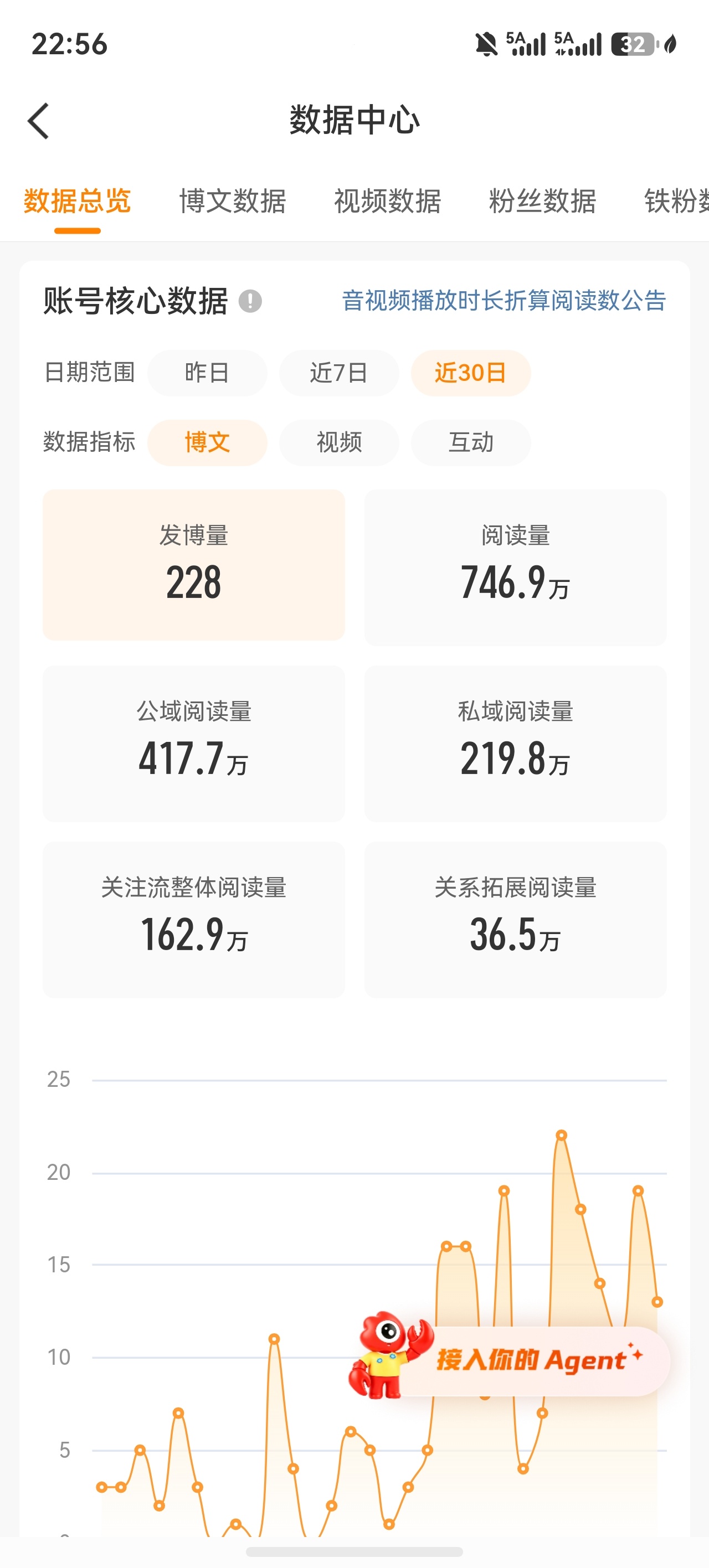 不上不下的阅读量