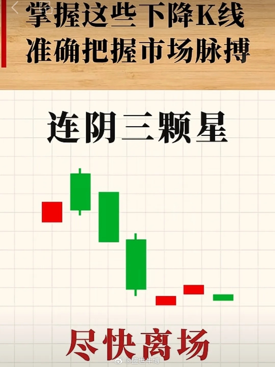 连阴三颗星，尽快离场 一、形态定义 1. 前面有一波上涨2. 连续收 3根小阴线