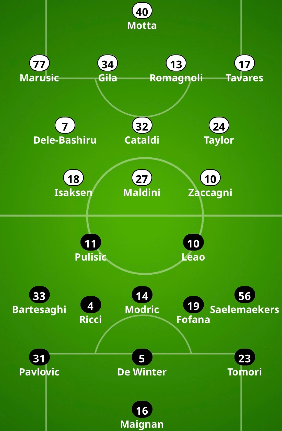 【米体】该媒体给出的2025-26赛季意甲联赛 第29轮 -🔴⚫️米兰客场对阵