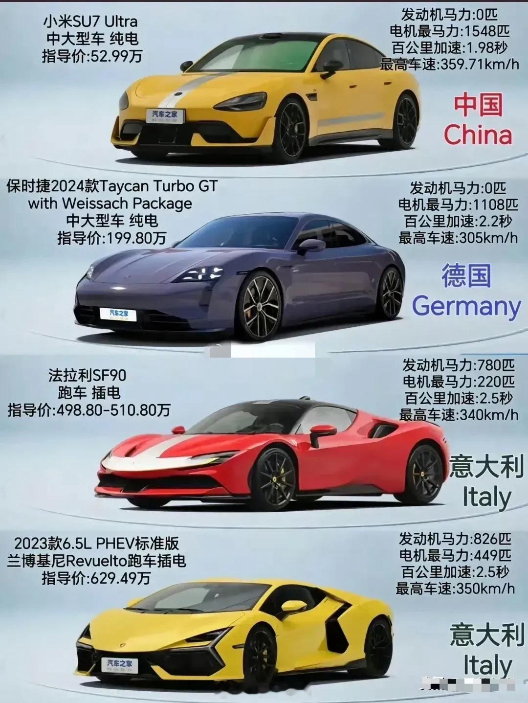 雷军称SU7Ultra比肩保时捷特斯拉BBA不得不佩服雷军，第一款豪车就有这样的