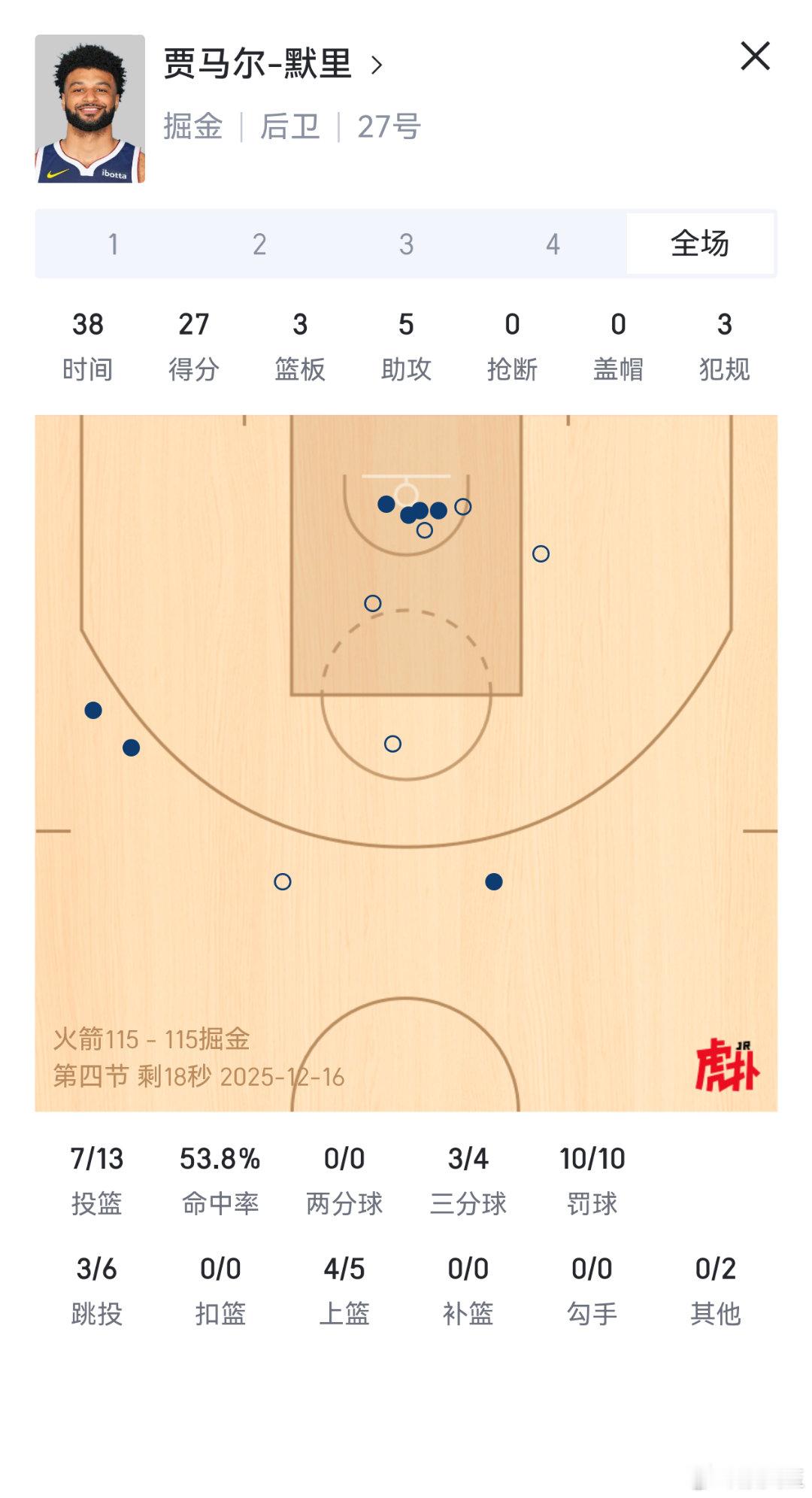 穆雷高端局是真的厉害。黑（过）雷子的一律不懂球。 