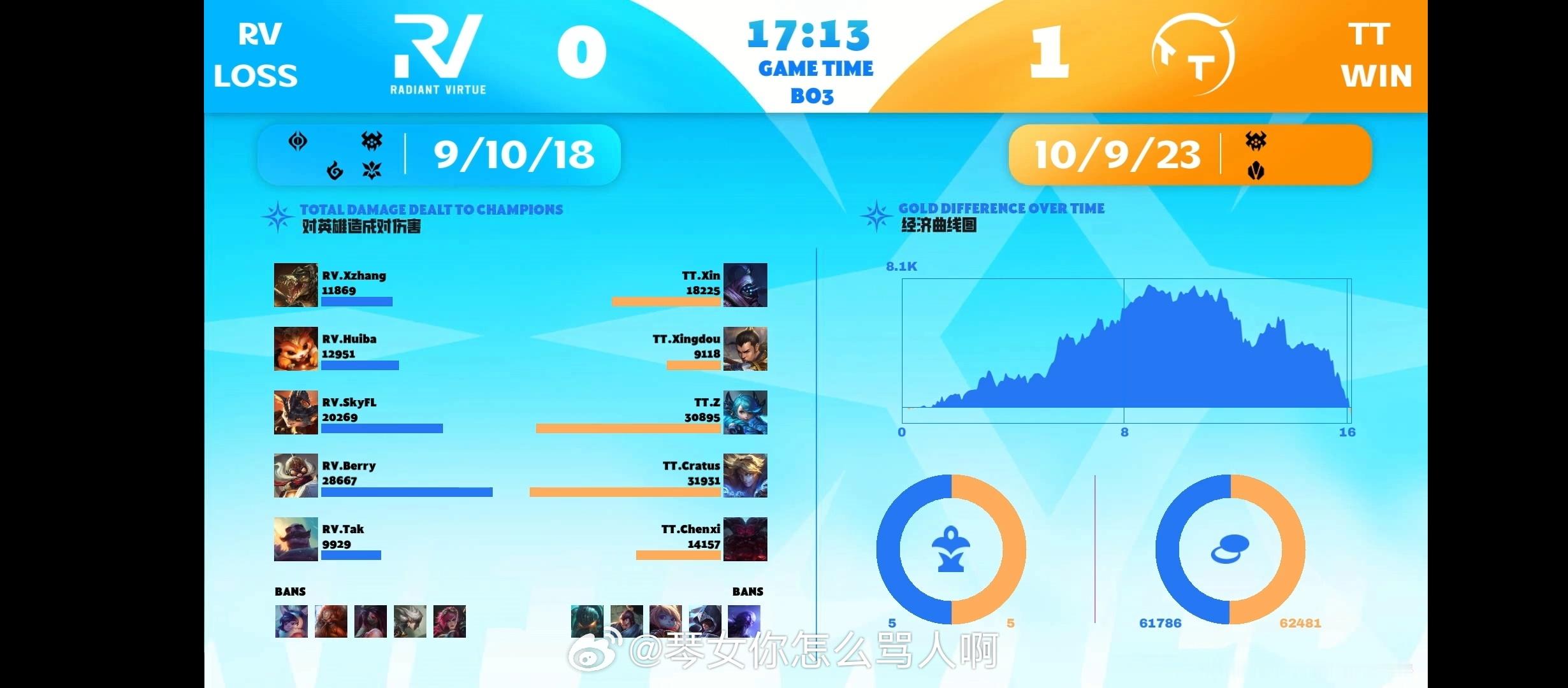 英雄联盟手游艾欧尼亚杯 TT 1-0 RV英雄联盟手游艾欧尼亚杯LOL手游51盟