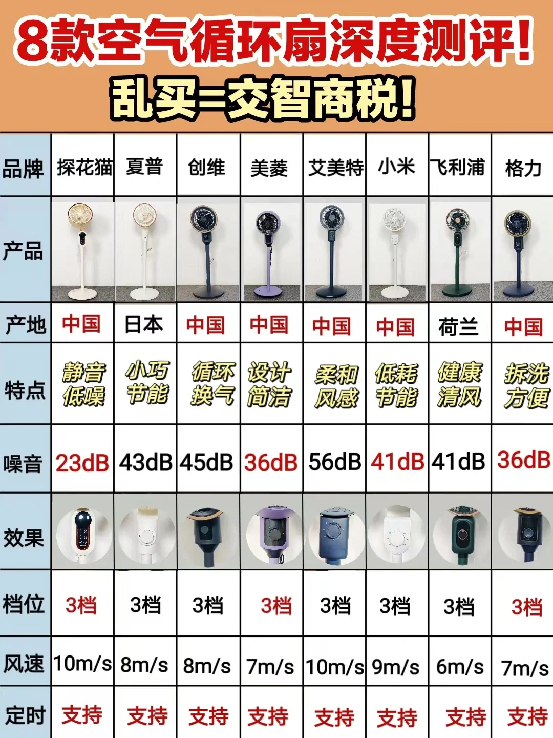 主打听劝！新品空气循环扇不踩雷推荐！