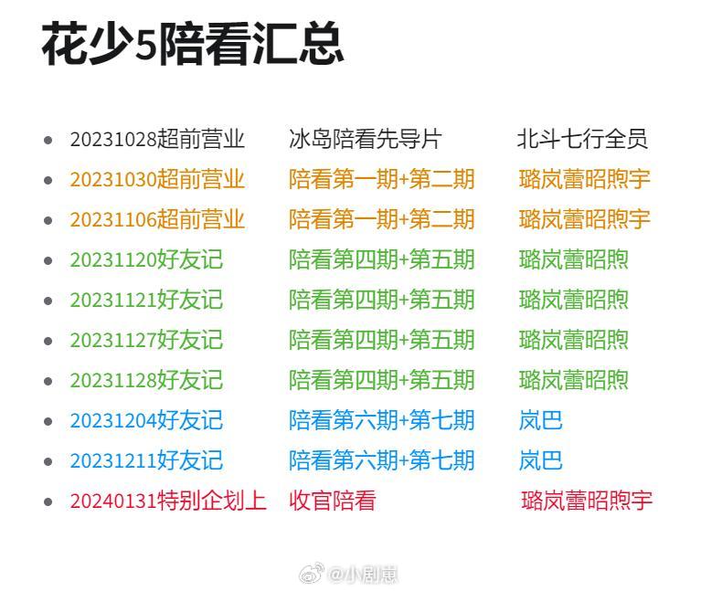 花少5陪看汇总20231028超前营业 冰岛陪看先导片 北斗七行20231030