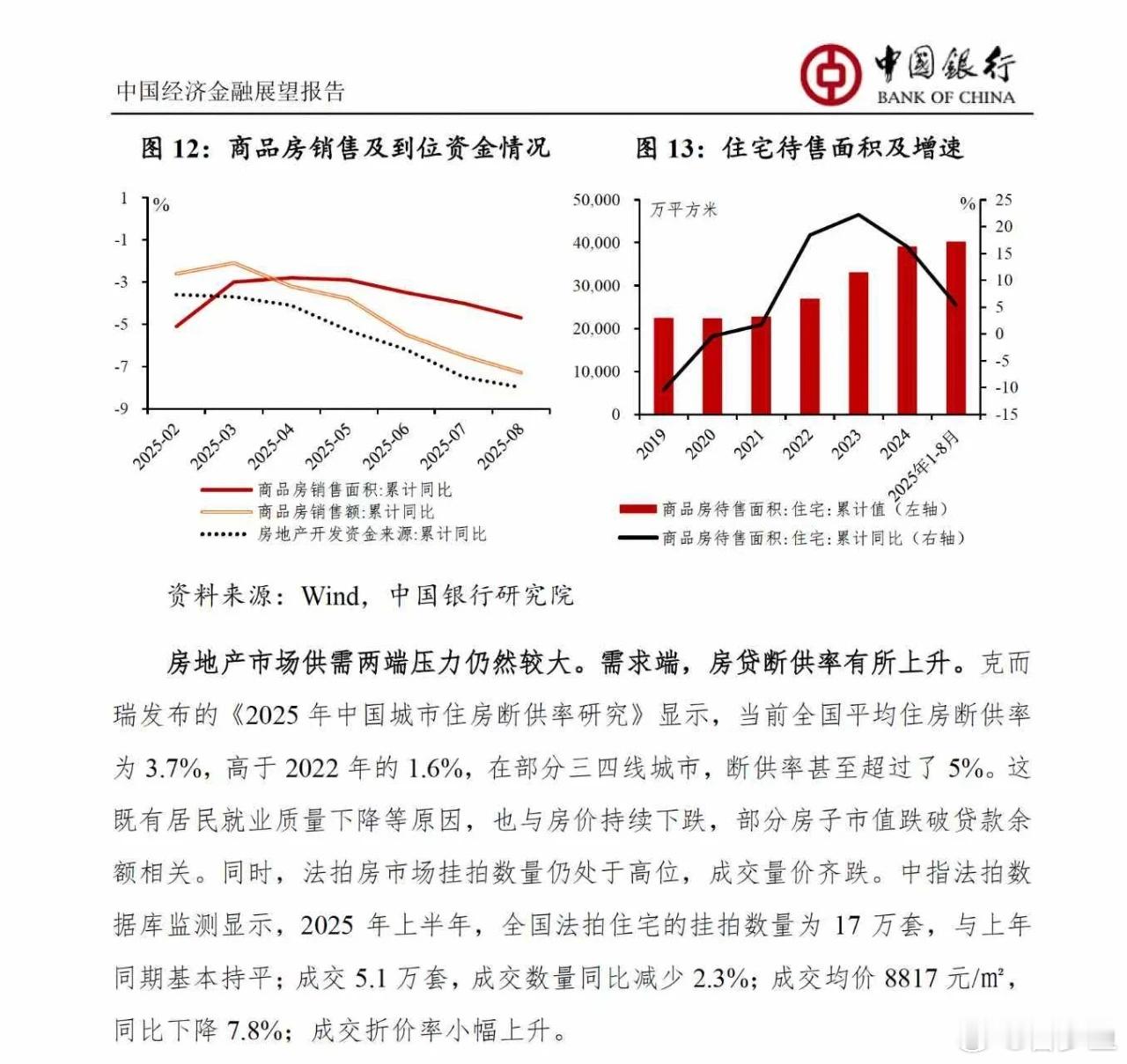 前天文章聊到了一个点。现在的市场，房子不值钱，法拍房不值钱，只有愿意背负房贷继续