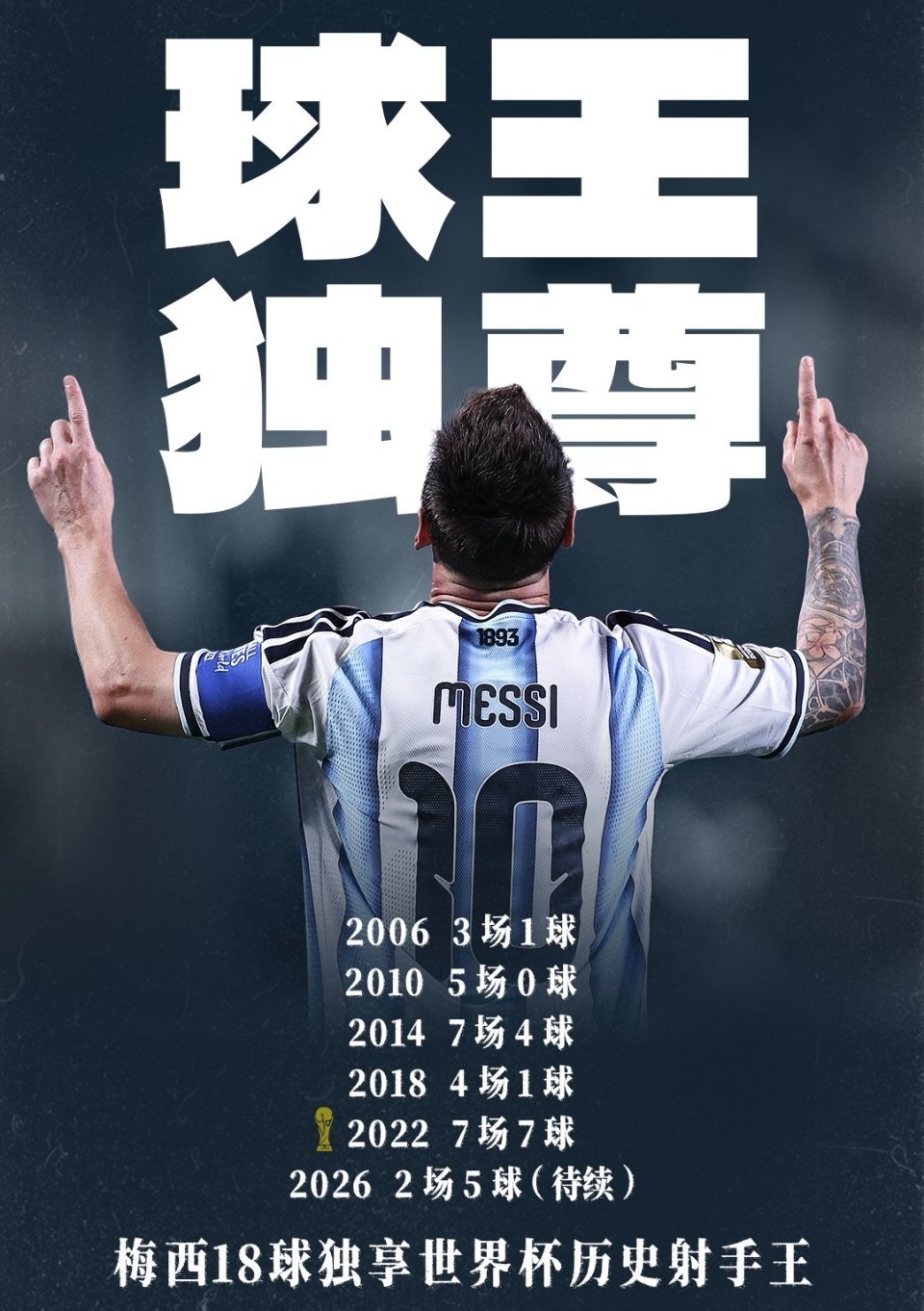 阿根廷2比0奥地利北京时间6月23日凌晨，2026美加墨世界杯J组第2轮，卫冕冠