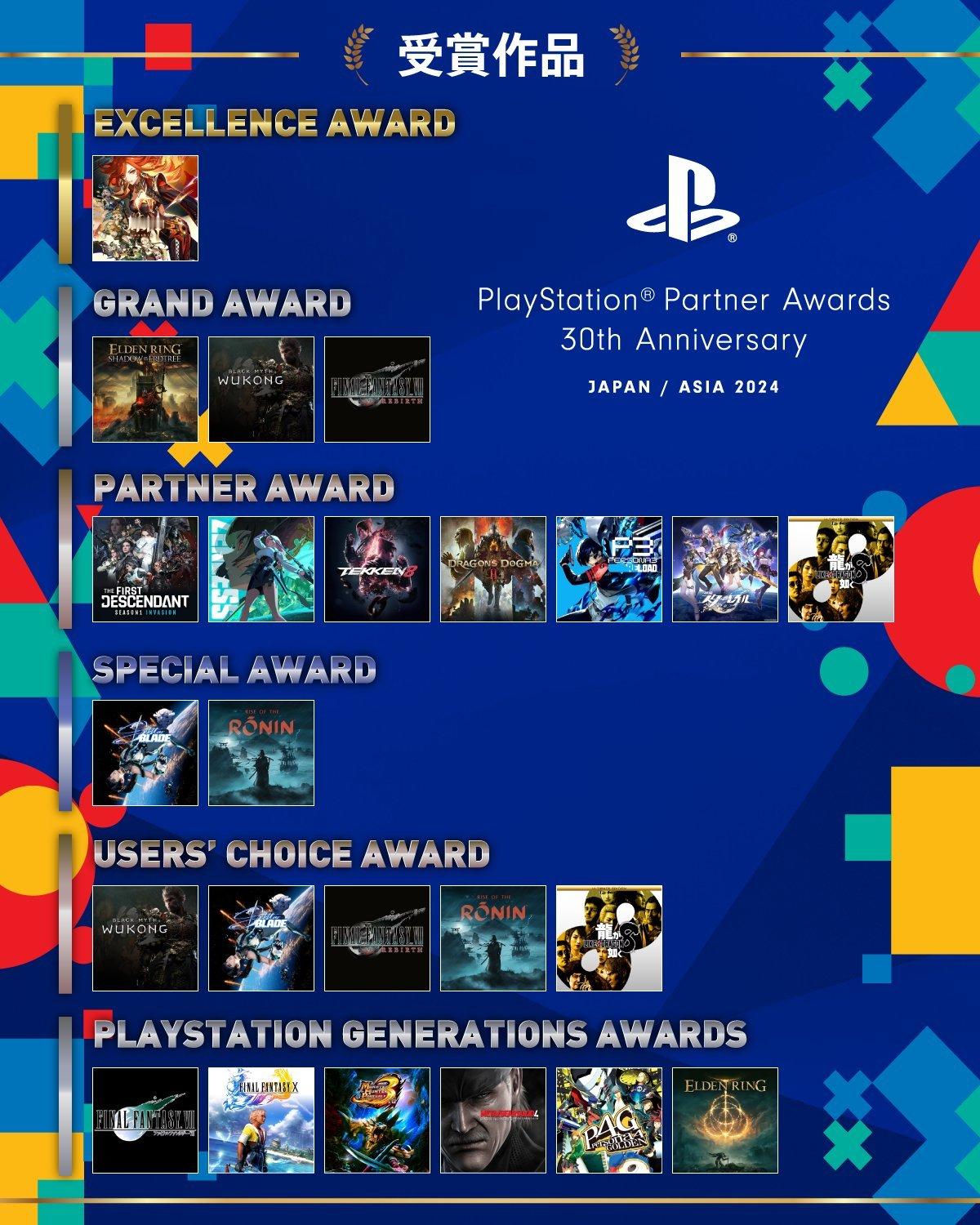 PlayStation 2024亚洲/日本合作伙伴大赏 获奖名单Excellen