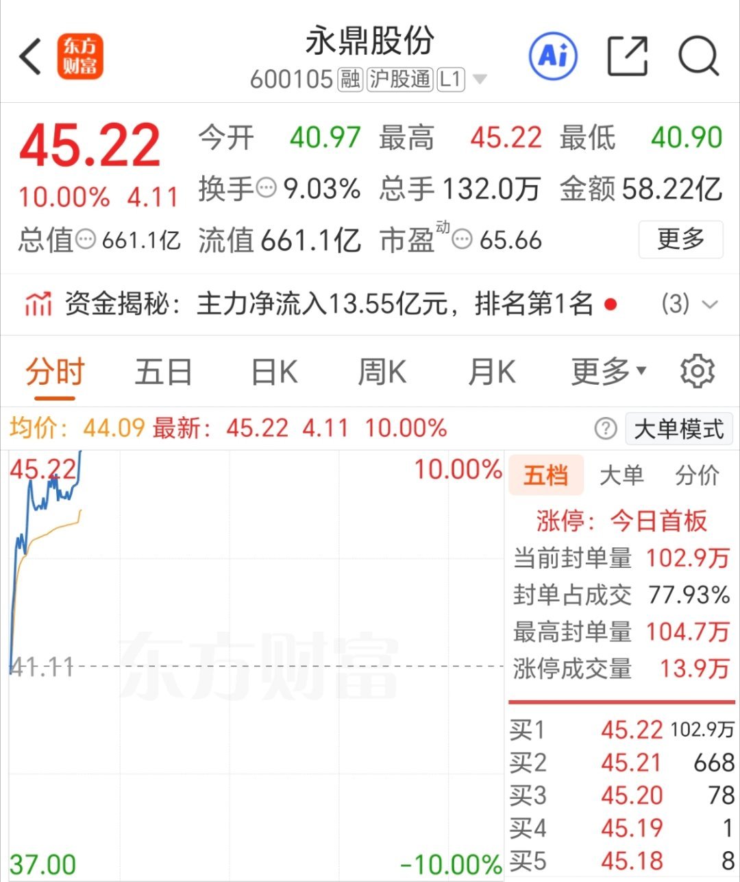 昨天还和朋友聊起在永鼎的历史[允悲] ​​​