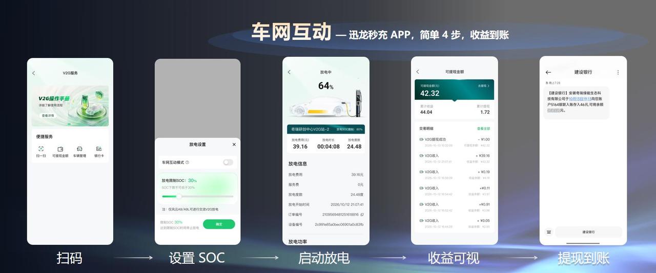 迅龙秒充1440kW设备，5分钟补能500km
你有没有想过，未来出行能有多省心