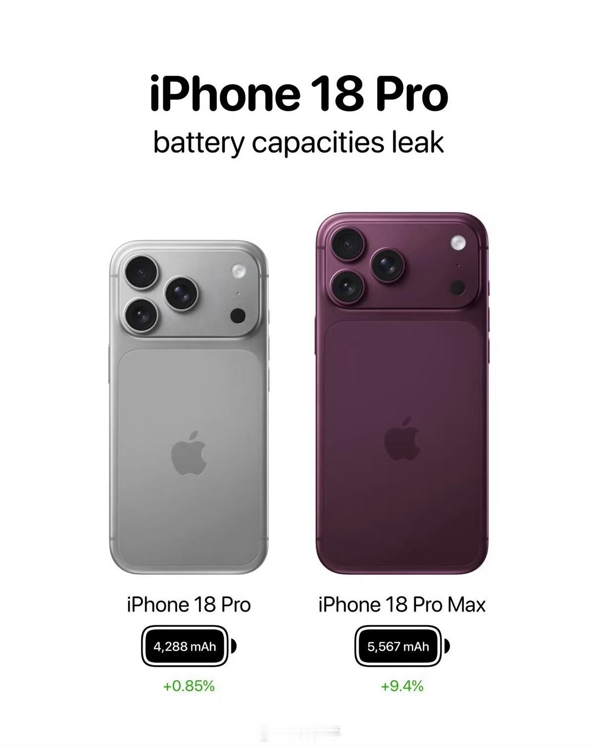 机构预计1TB版本的iPhone 18 Pro Max，硬件成本比1TB版本的i