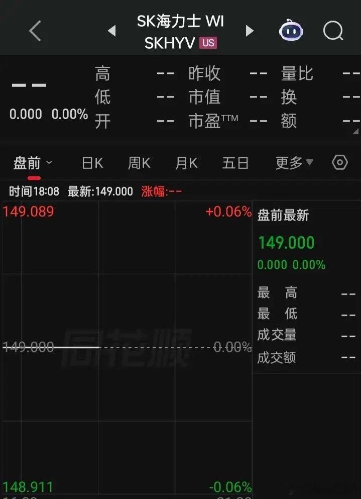 猜猜今晚（7月10日）首天在美上市的他，会到什么价？市值会多少？“SK海力士”每