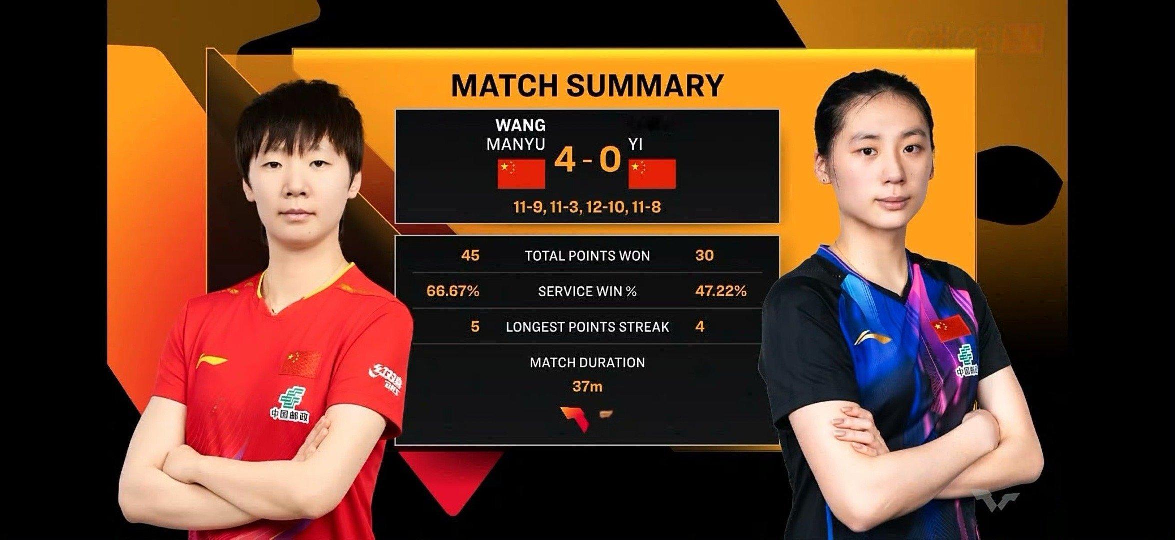 在另一场WTT总决赛女单半决赛中，王曼昱4-0战胜队友陈熠，与蒯曼会师决赛。女单