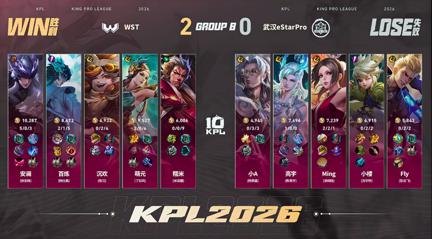 WST对战eStar WST拿到两分，DRG赛点局来了