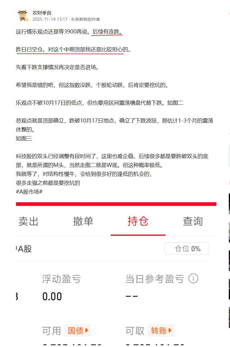 今日尾盘不打算抄底，还没跌完！
上周四清仓之后就等3900点附近的阶段性小低点。