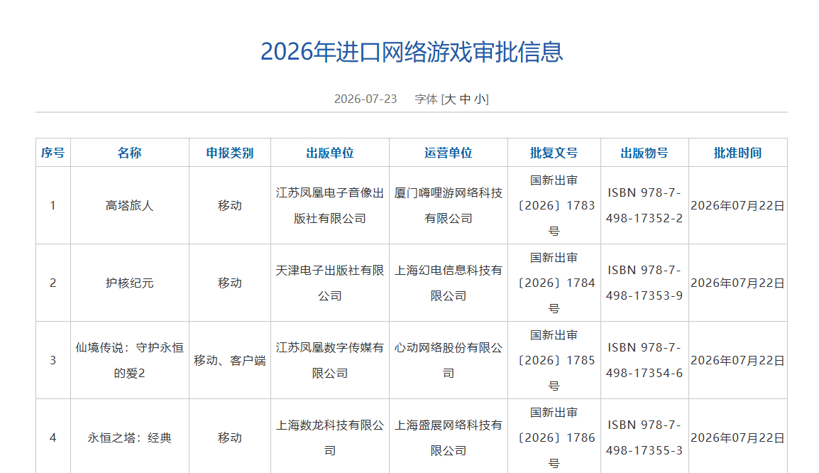 国家新闻出版署公开7月份网络游戏审批信息，《影之刃零》（客户端、PS5）等193