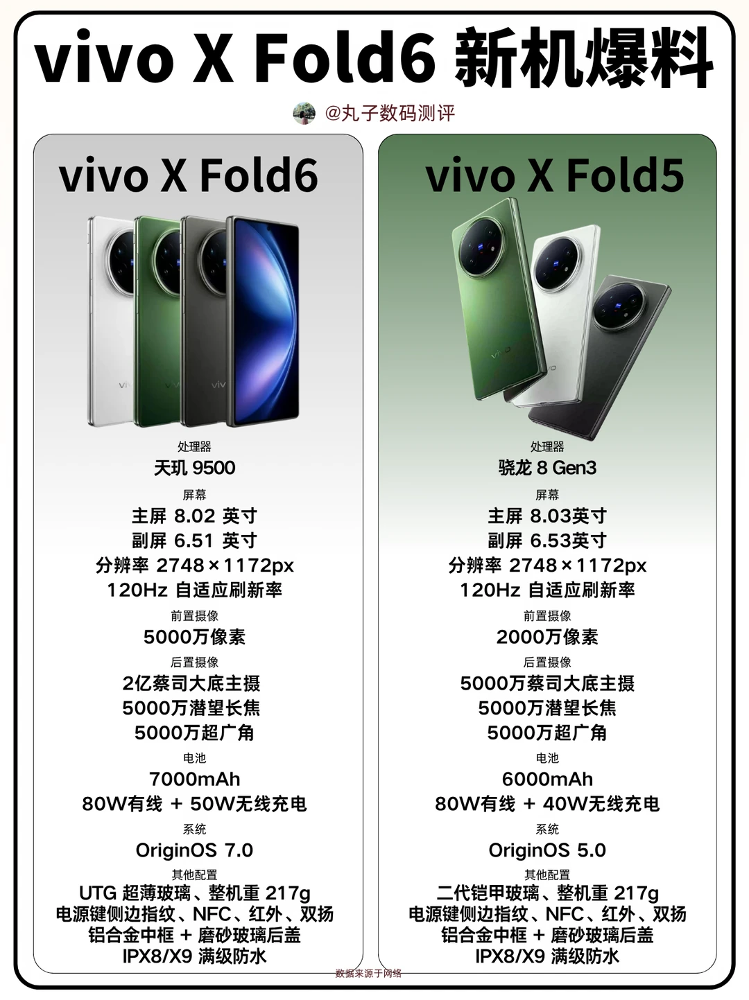 vivo X Fold6新机爆料！
