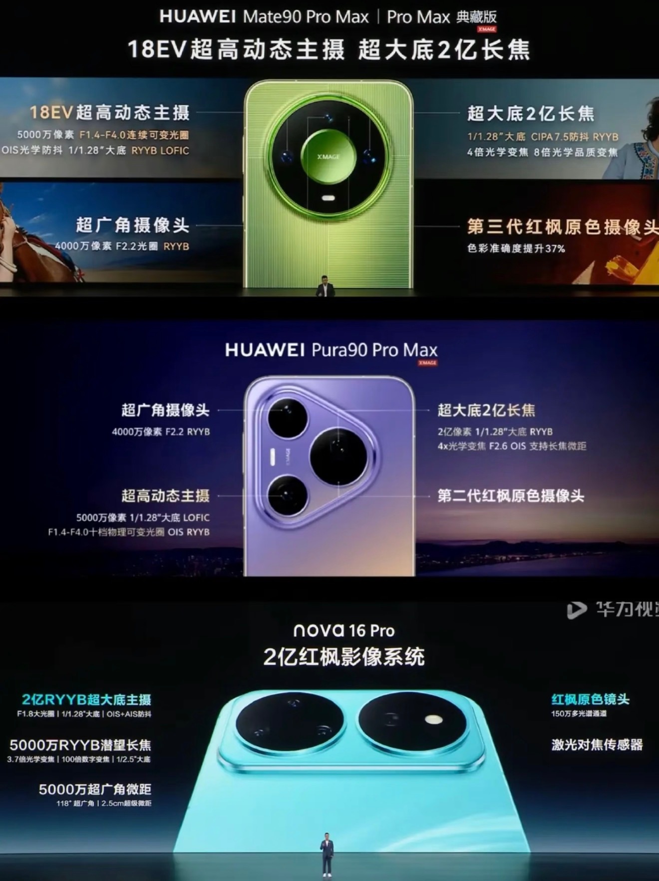 华为多款新机影像配置曝光！Mate90Pro Max搭载18EV超高动态主摄、2