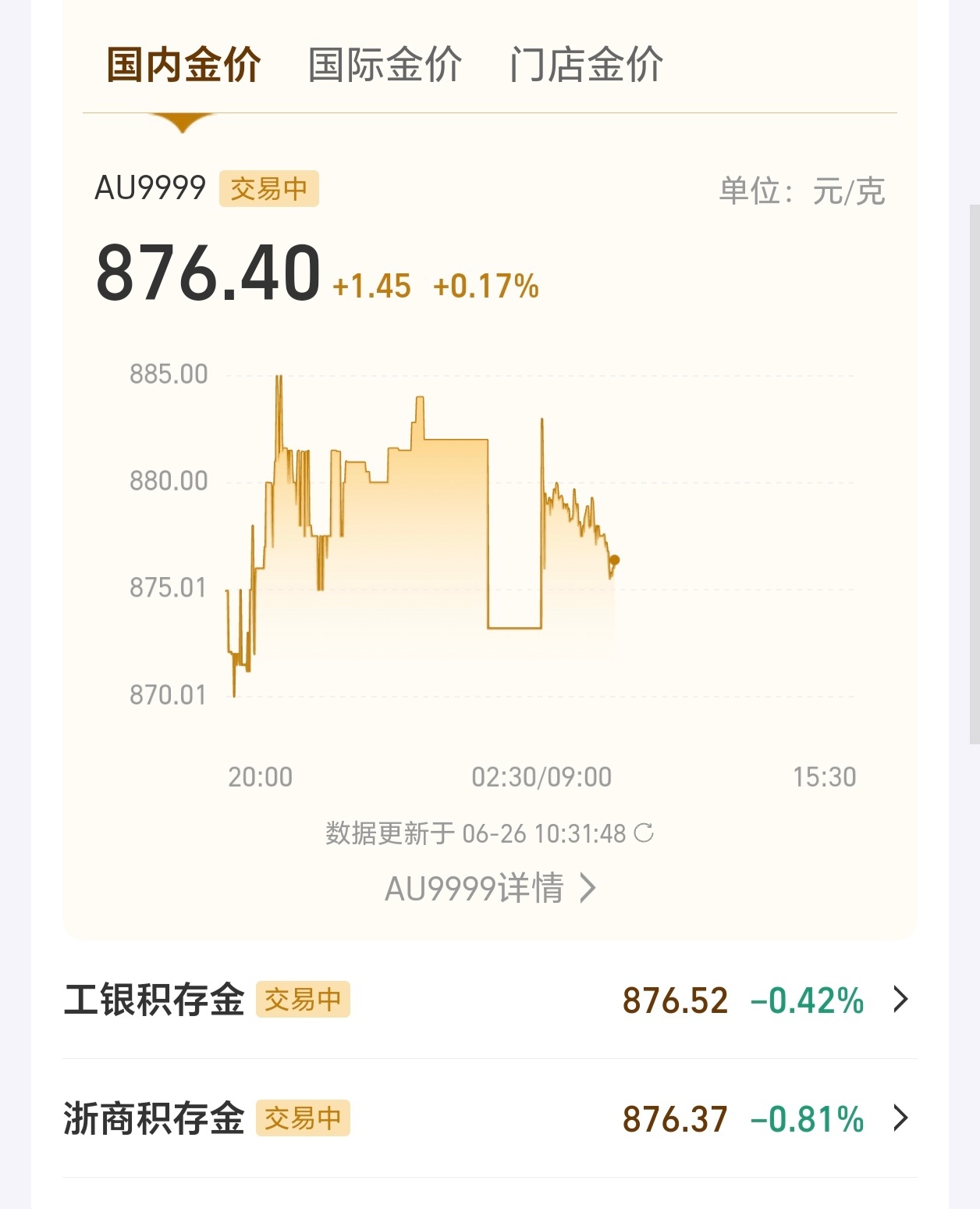 黄金跌到不敢买了大胆一点我要有有钱就梭哈了，这个价格就算再跌也不会差很多，等涨一