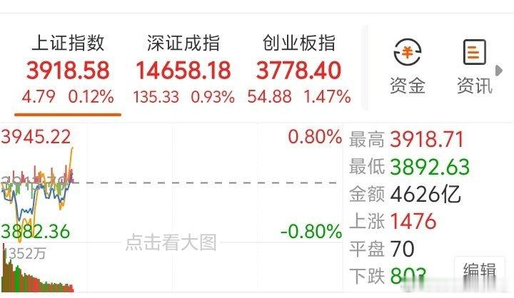 三大指数全红，我们的股票全绿！奇葩的癌股！a股
