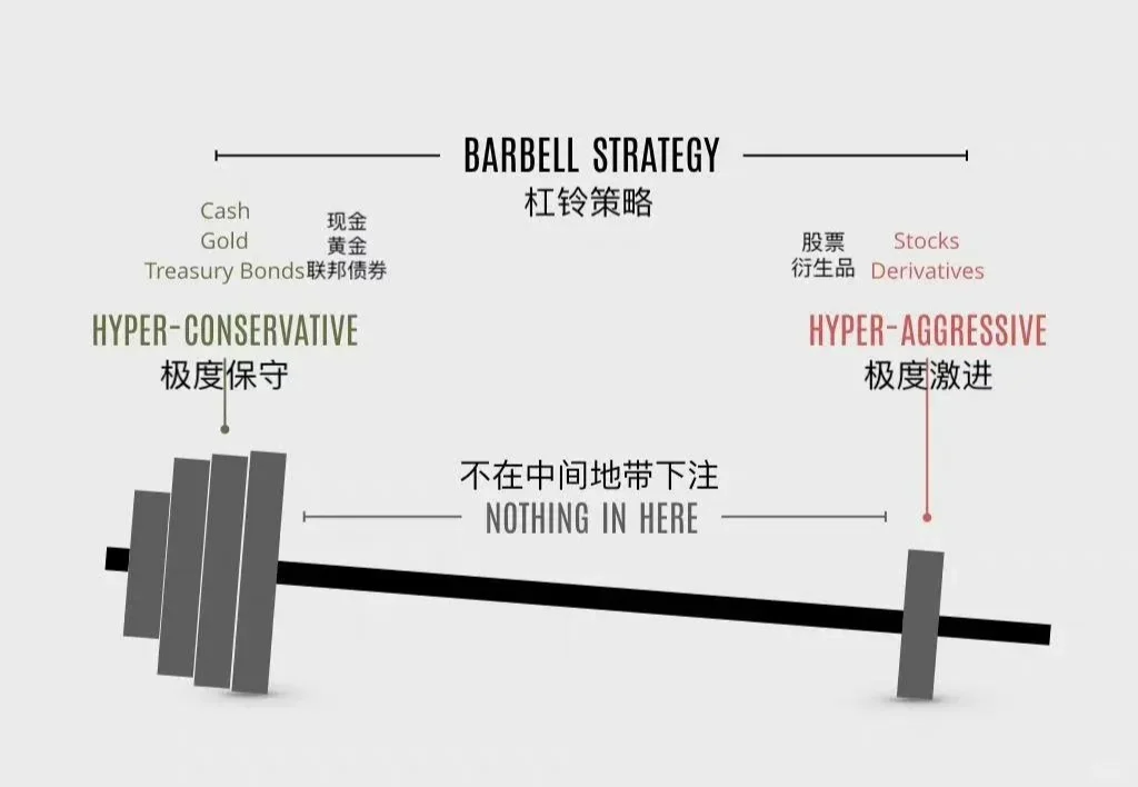 主观投资大师里面，我觉得塔勒布的数学最好。 假如有数学的背景，看他的书...