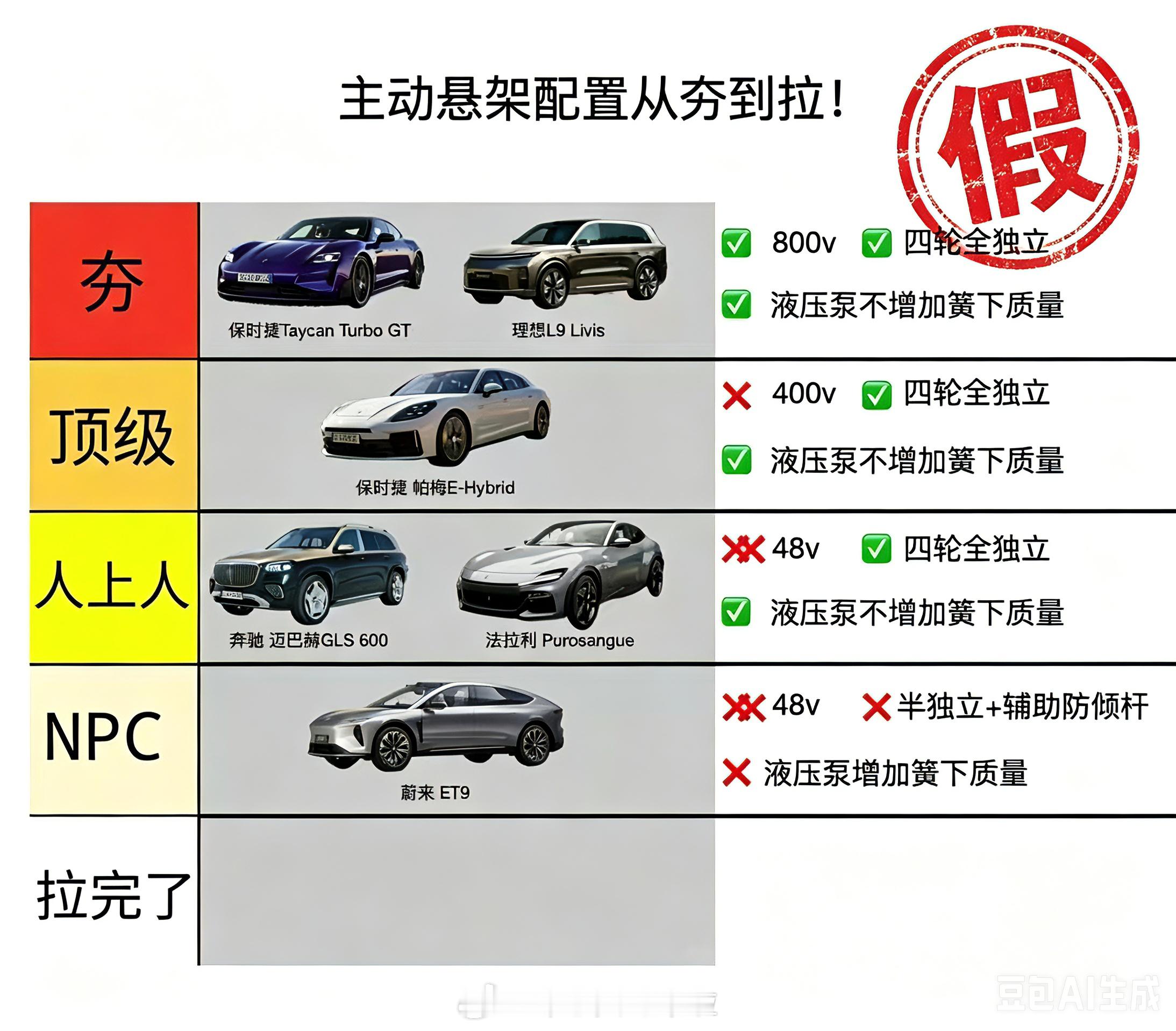 这张图是谁做的？赶紧给我站出来！什么叫价值观？我觉得有时候，它就是为了达成某些不
