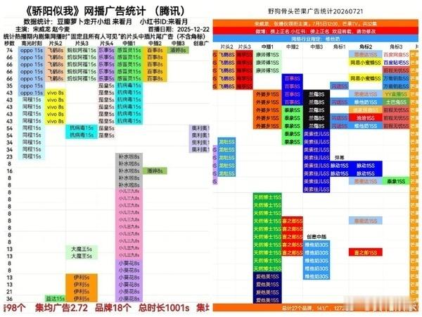 宋威龙今年两部现偶全集有广宋威龙现偶从无败绩宋威龙今年两部现偶全集有广，宋威龙陈