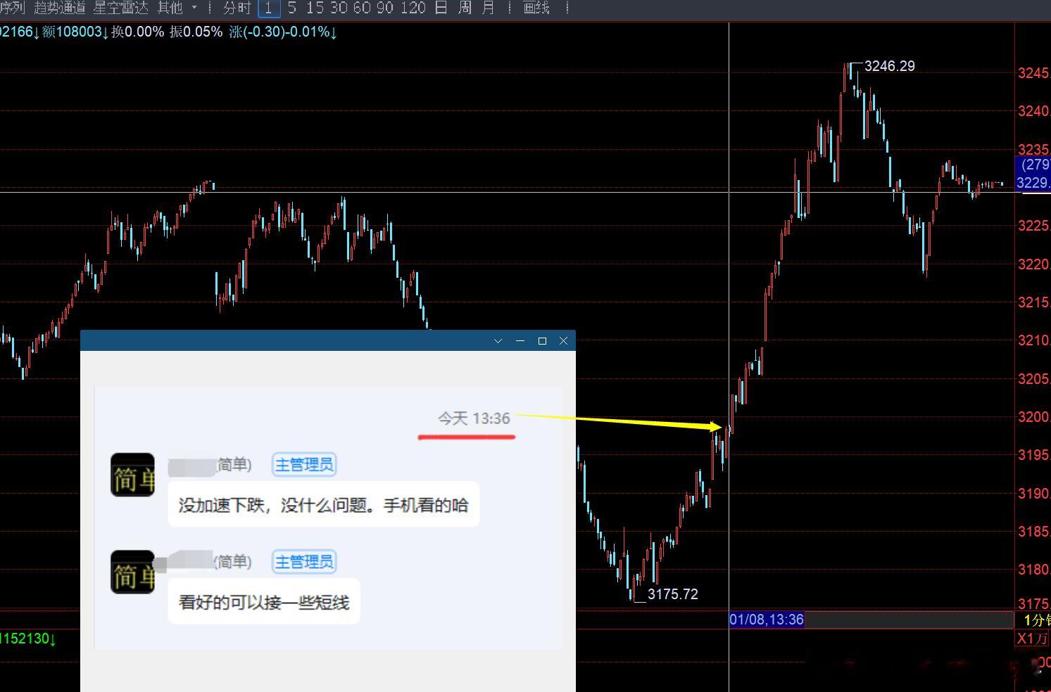 记录一下经典        提前公告会怎么走，还提前公告原因，走得一模一样。别人