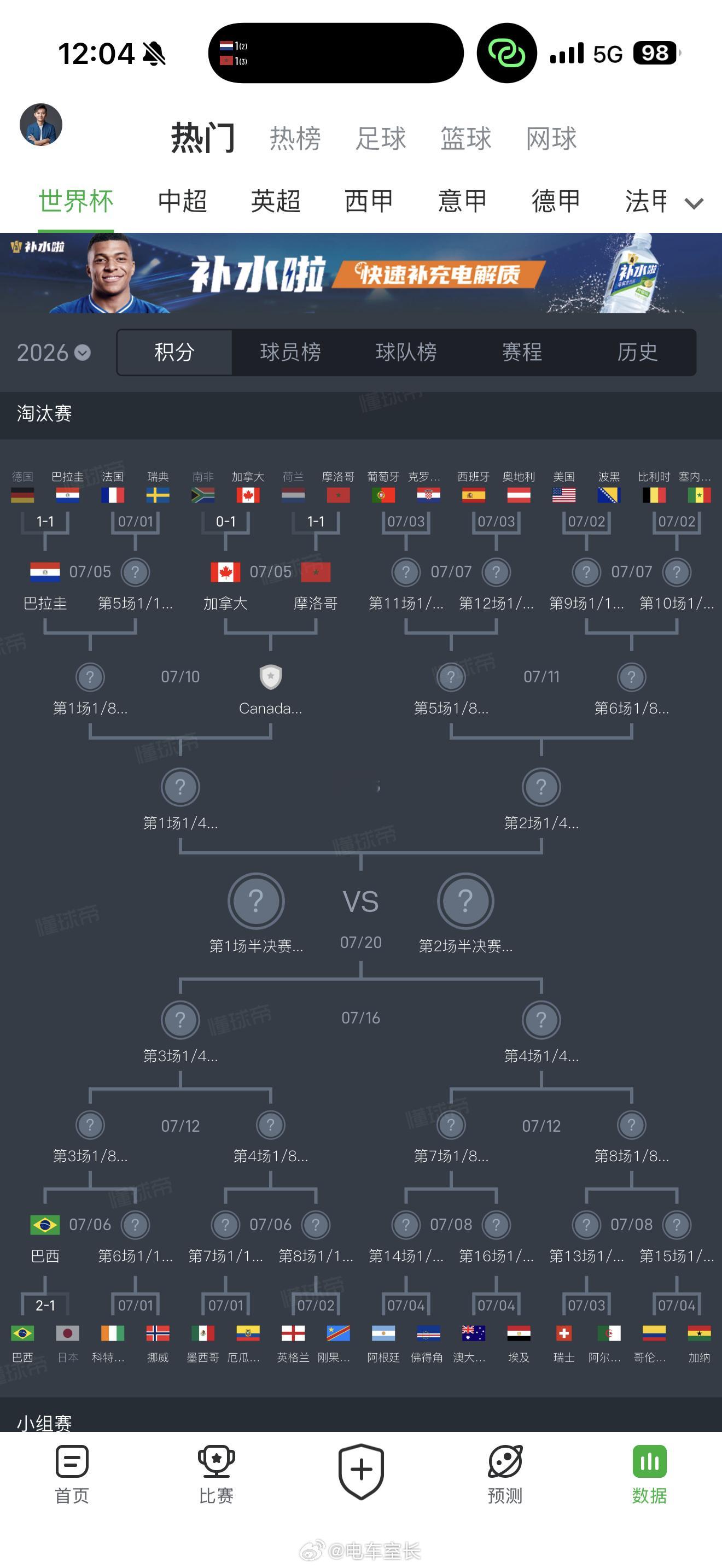 世界杯16强确定4席巴拉圭淘汰德国，法国队做梦都要笑醒，一只脚踩入四强了。巴西队