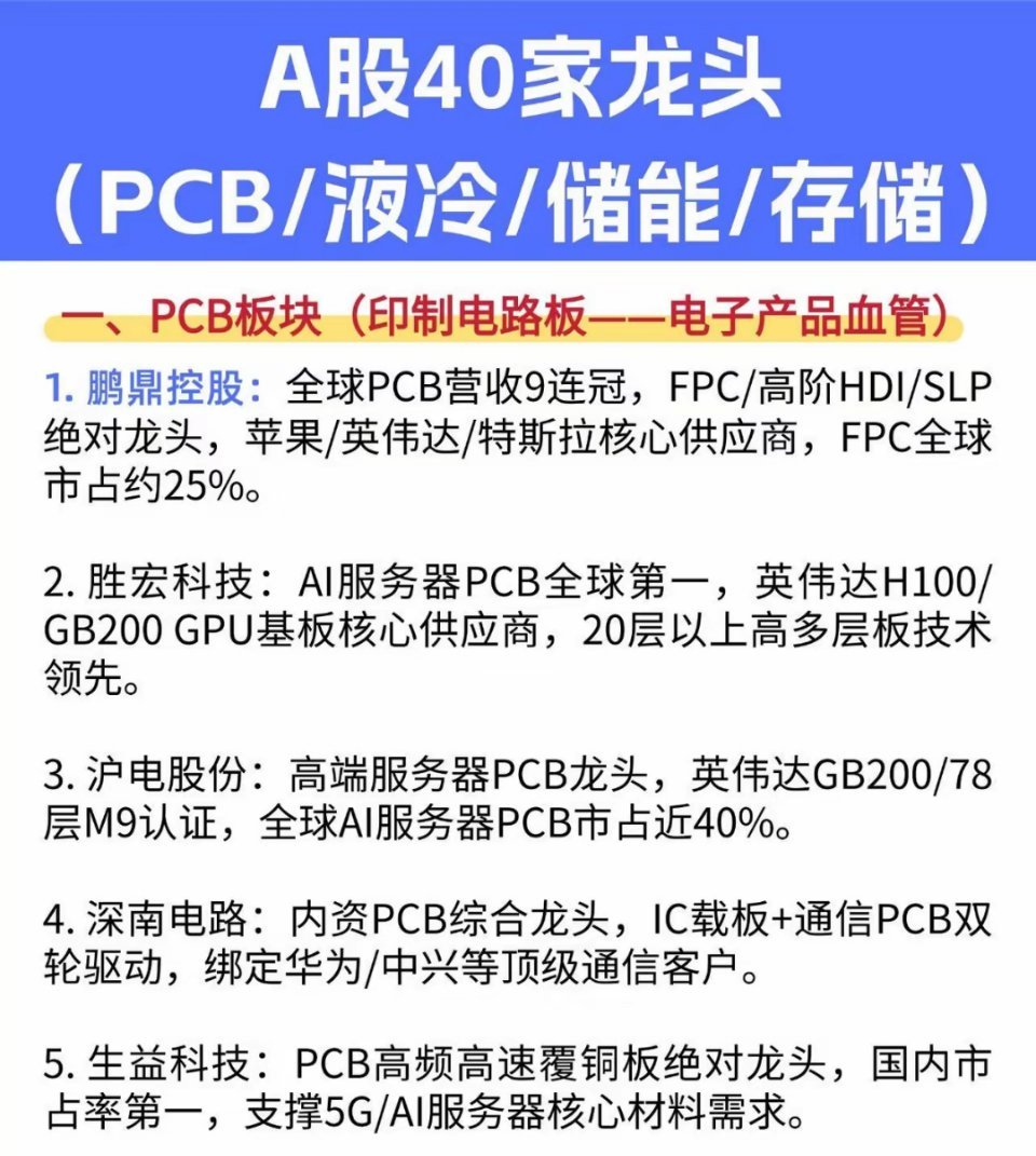 🔥 别再瞎找主线！AI算力的4大“隐形基建”，40家龙头一次性扒透AI服务器能