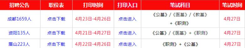 24准考证开始打印！成都 I 资阳 I眉山事业单位
成都：4月23日—4月26日