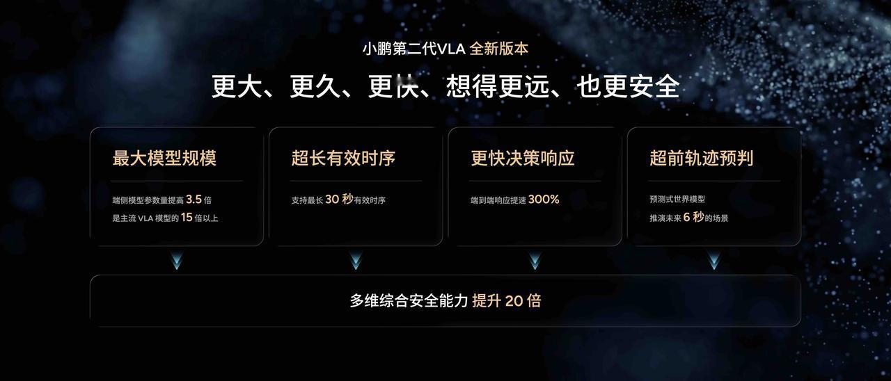 小鹏举办物理AI分享会，第二代VLA大模型完成重大迭代，XOS 6.3.0将由小