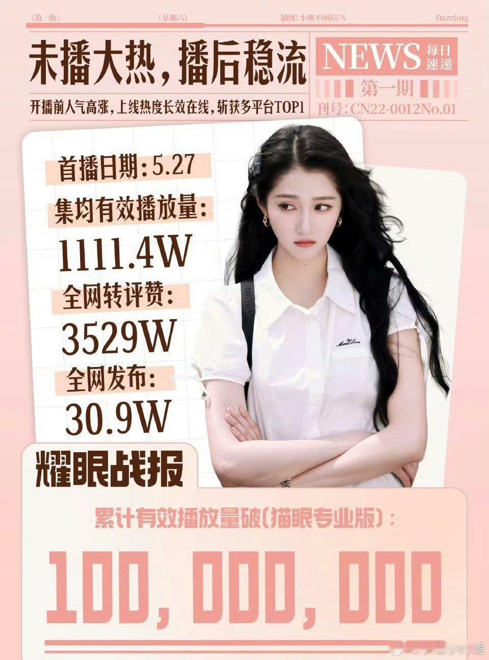 关晓彤演技关晓彤最大的优势表演自然可塑性很强题材不限能在群像里闪亮也能在偶像剧里