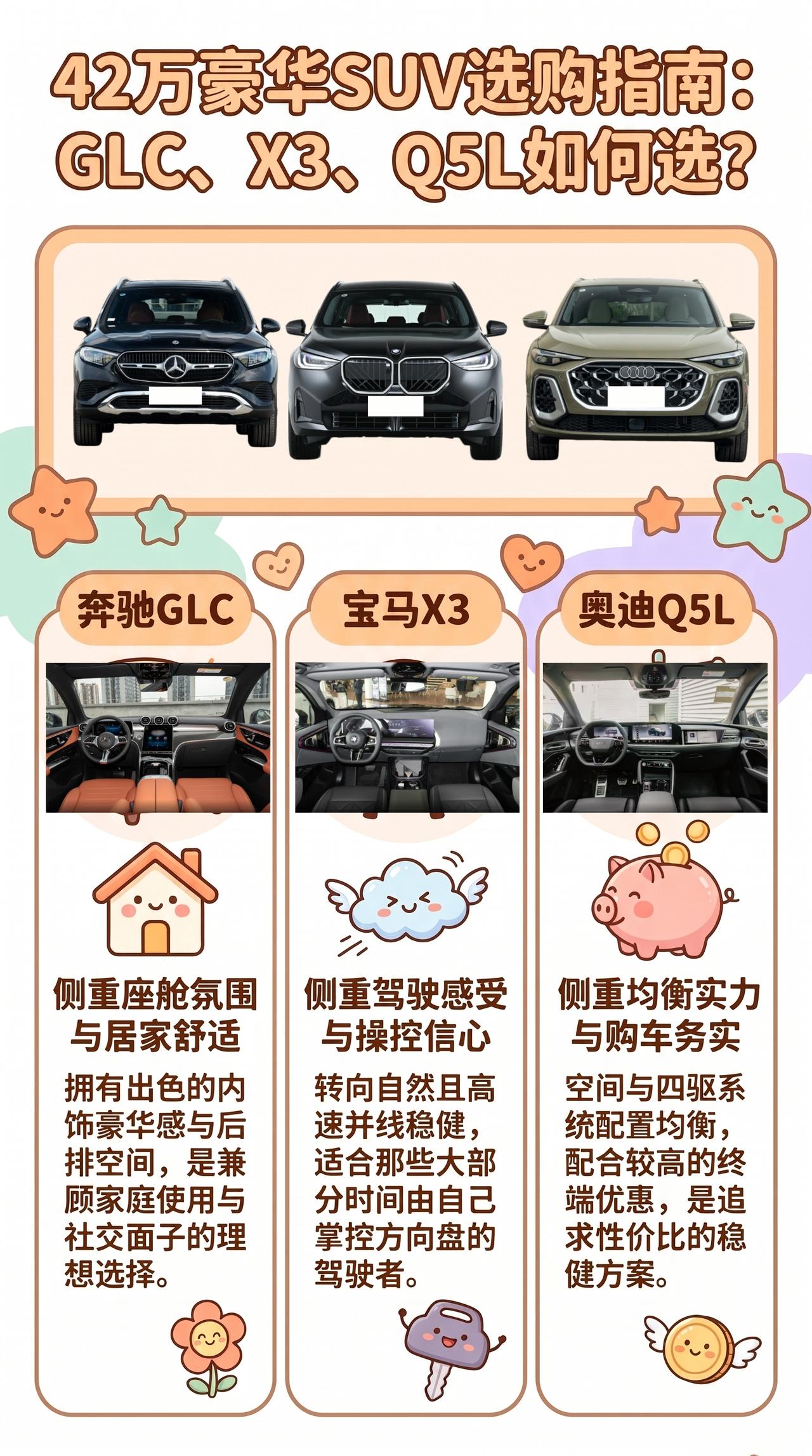预算42万：奔驰GLC、宝马X3、奥迪Q5L怎么选？
豪华中型SUV没有谁能彻底