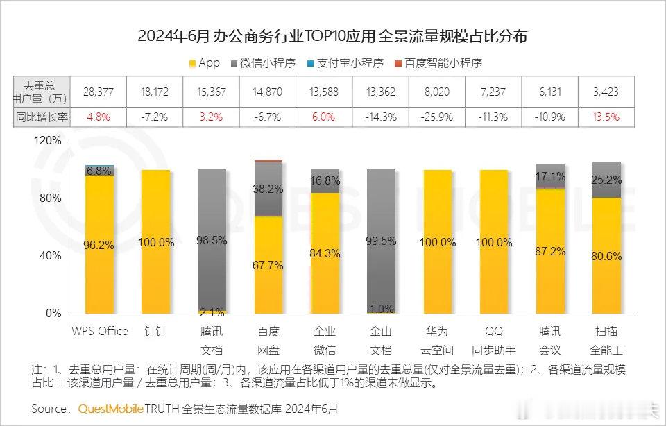 华为云空间的去重用户是8000万恐怖如斯[开学季][开学季][开学季] ​​​