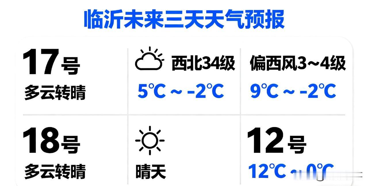 山东的第一场雪！烟台威海飘起雪花，临沂降温挺猛，早晨挺冷！

今天早上，烟台和威