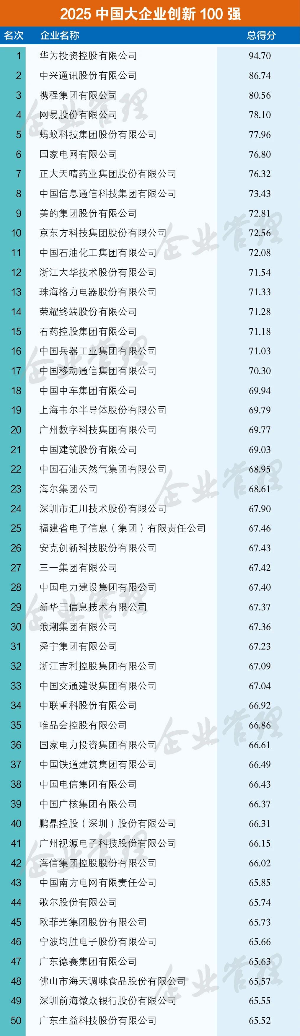中国创新企业100强，小米落选了!