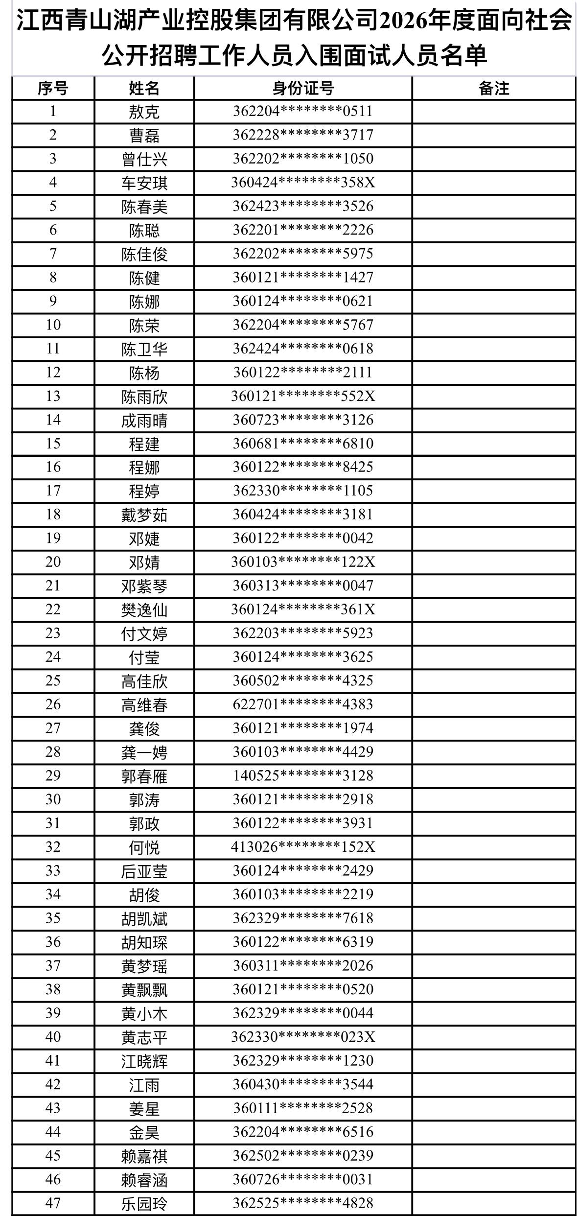 递补拟录用公示！南昌青山湖国企招聘结果已出

📢 发布单位：江西青山湖产业控股