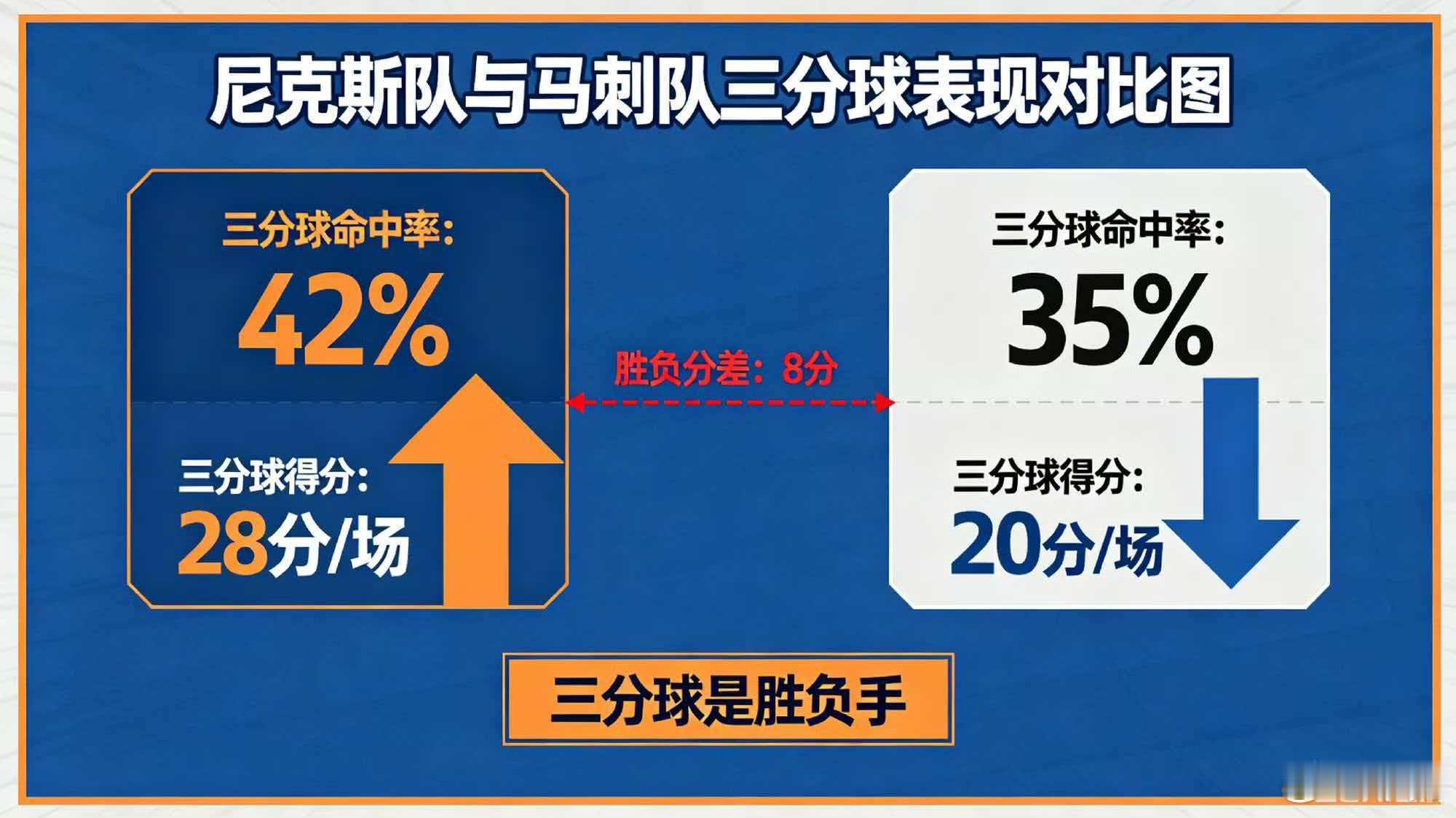尼克斯利用包夹破马刺防守总决赛是本届季后赛进攻效率最低的系列赛，前两场尼克斯与马
