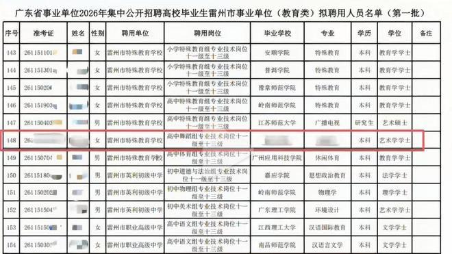 广东雷州“笔试第一被劝弃考”事件有了官方通报。

事件并不复杂：考生陈女士笔试第