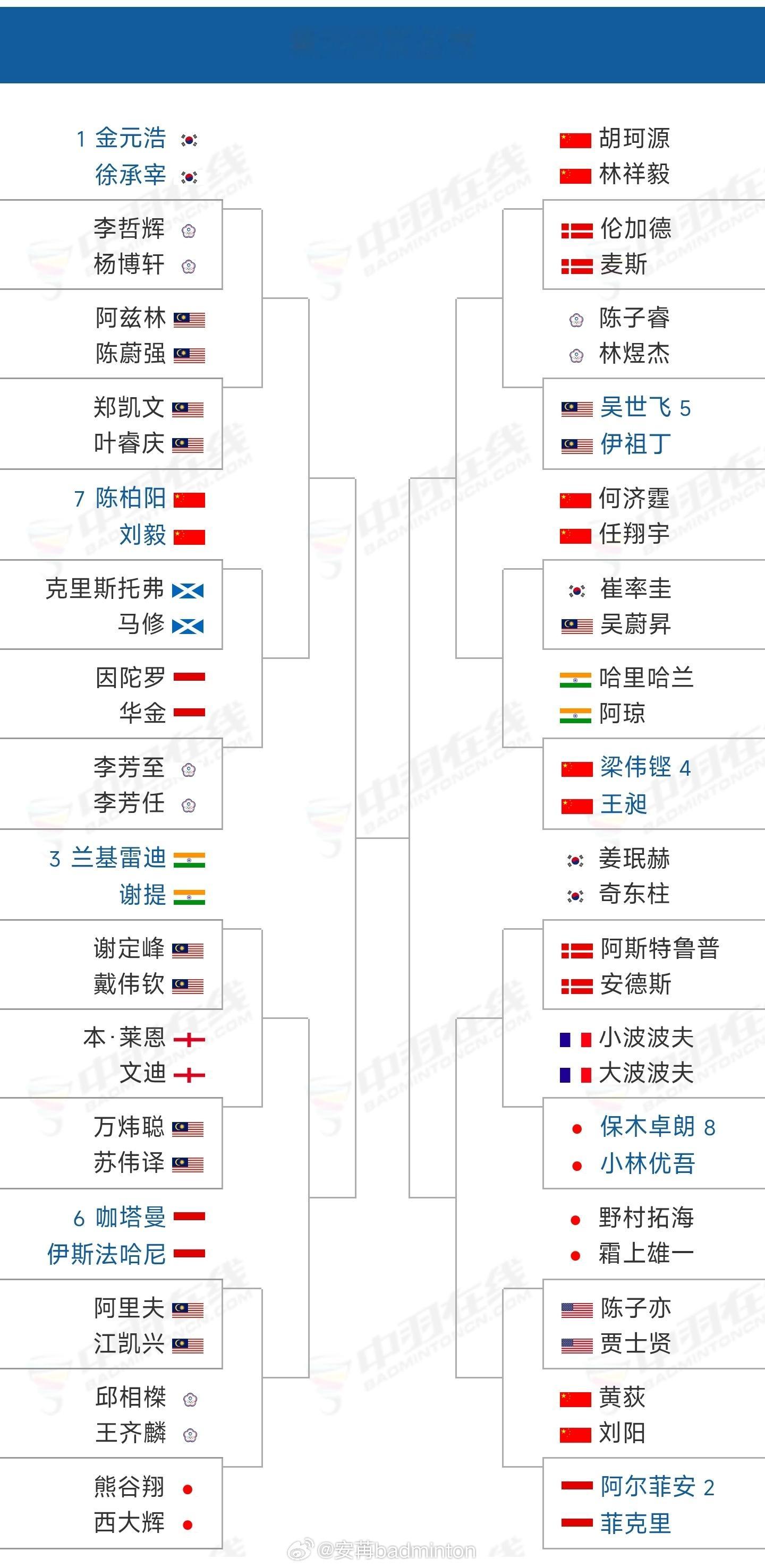 🔥2026年中国羽毛球公开赛【签表出炉】比赛时间：7月21日-7月26日地点：