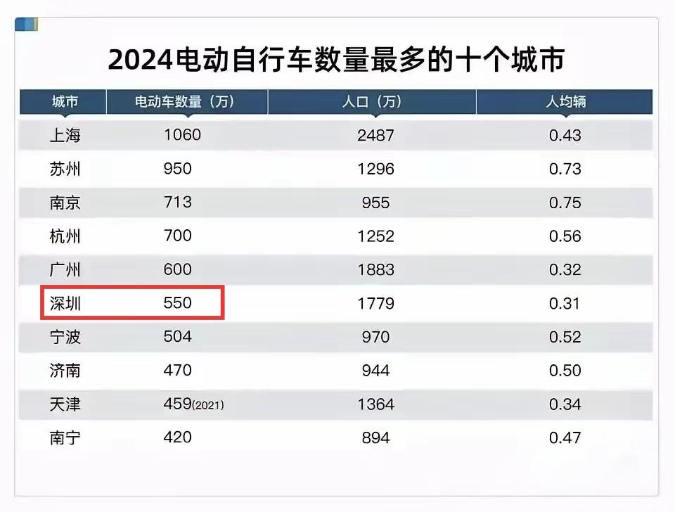 明年APEC亚太经合组织会议应该去珠海办，而不是深圳。为什么呢？因为深圳的电鸡实