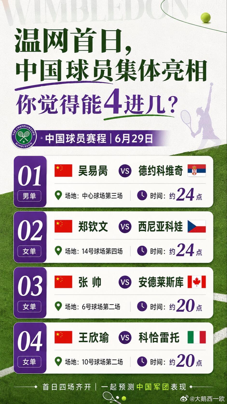 6月29日晚温网首轮中国球员悉数出战！ 