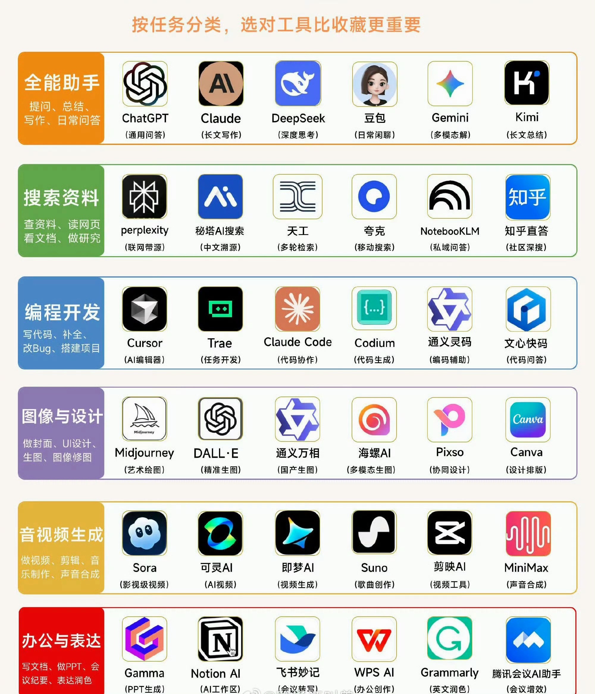 带你一张图了解AI工具⬇️ ​​​