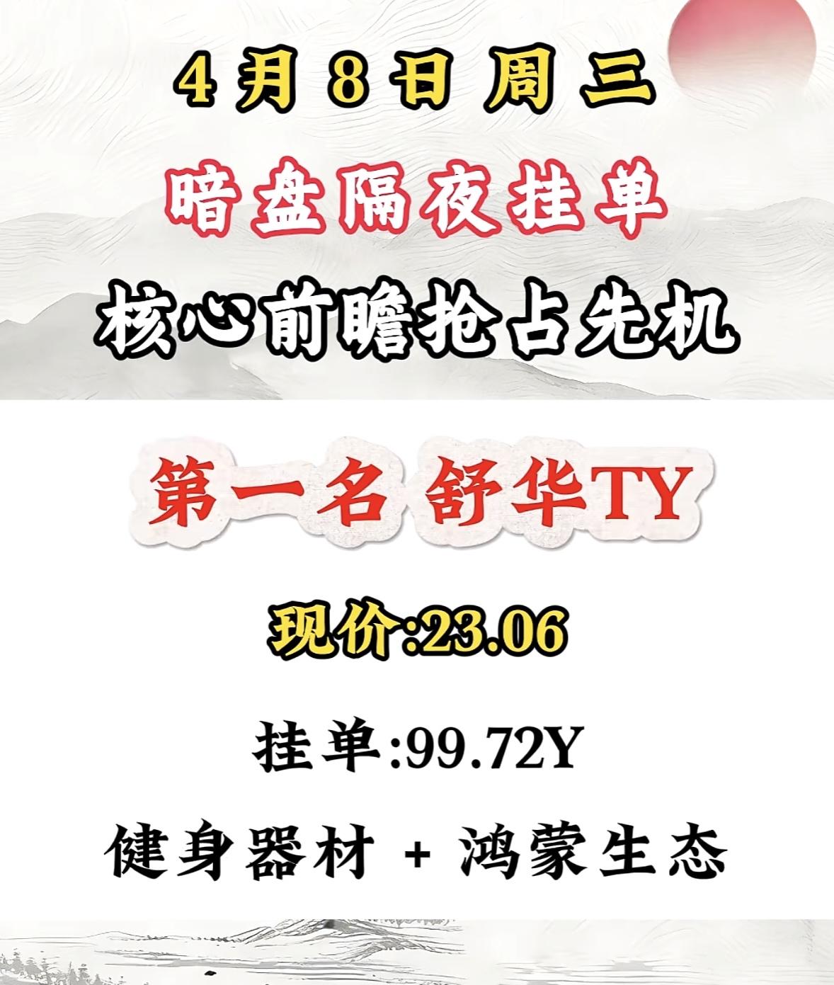 4月8日周三暗盘隔夜挂单排行榜揭晓

4月8日周三暗盘，津药药业值得关注。目前它