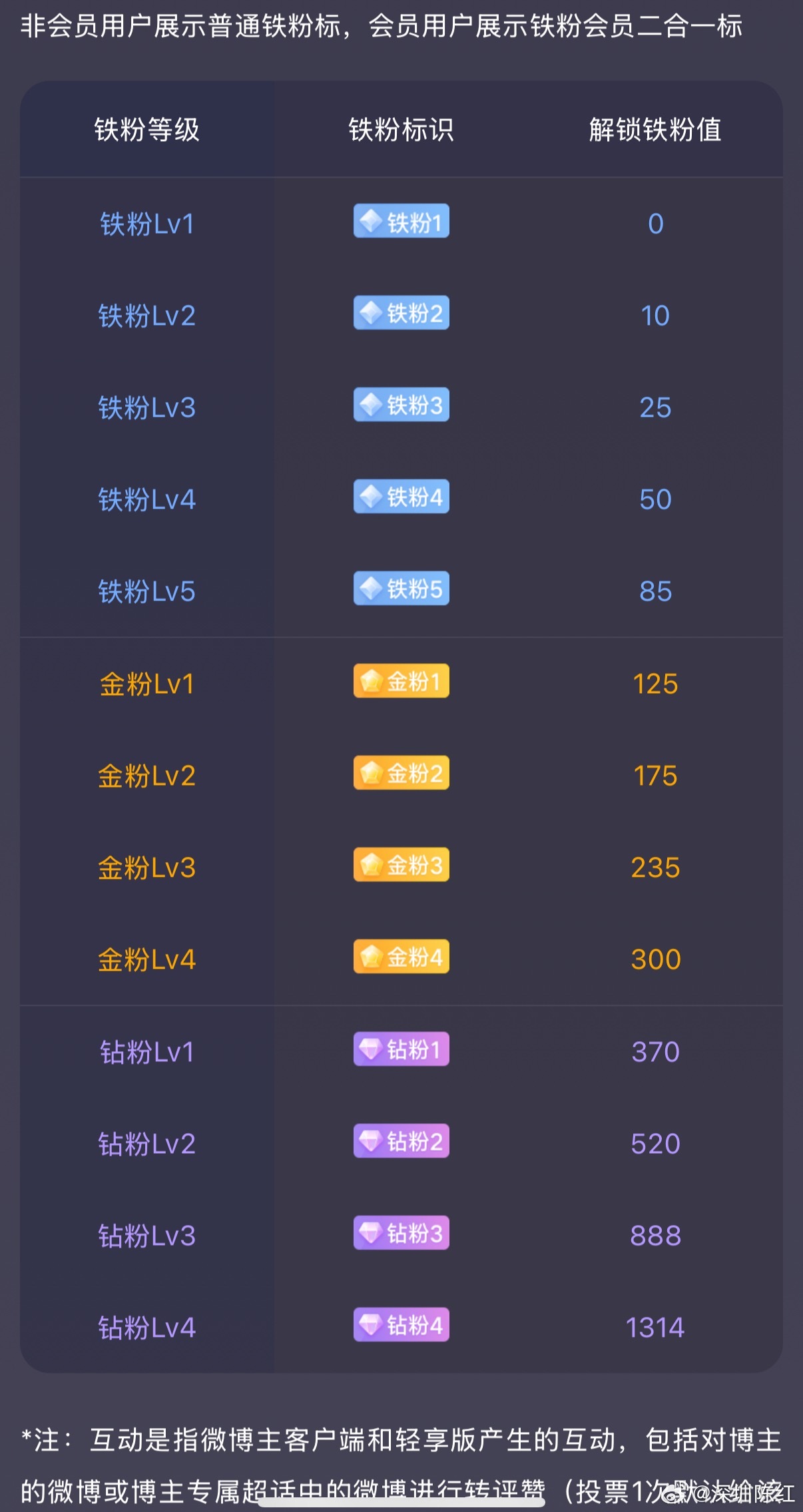 家人们晚上好！集合养铁啦～在线的扣888打卡！祝大家马到成功、事事顺意，都活跃起