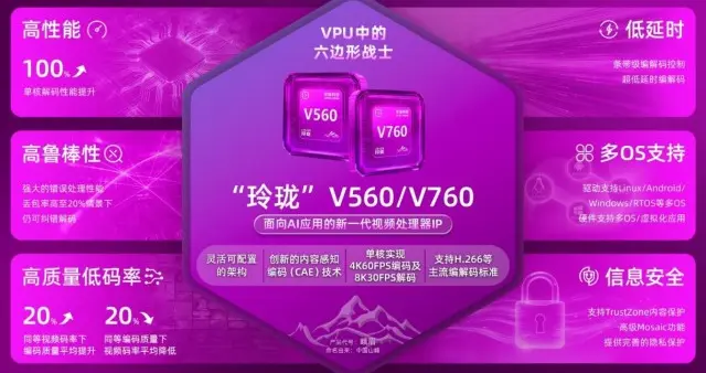安謀科技發布新一代VPU IP，代號“峨眉”